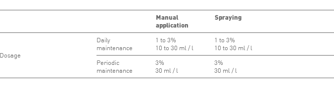 table_formula_b