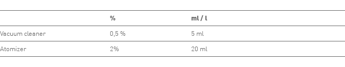 table_formula_d