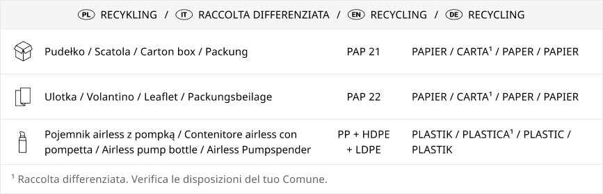 Environmental table