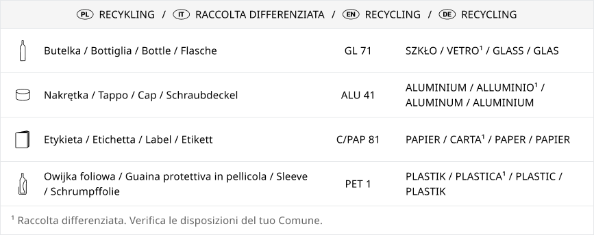 Environmental table